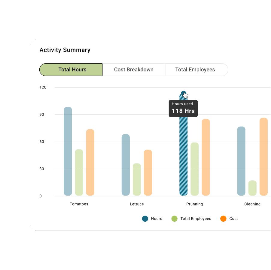 Fram Job Costing Activities